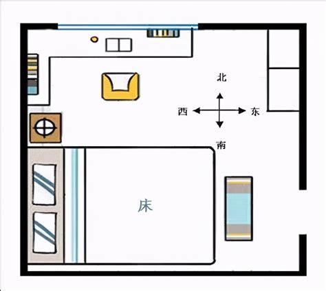 睡觉什么方向最好|床头朝哪个方向好？不要对着这4处，是有依据的